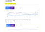 optimize SEO for wordpress shopify ecommerce websites at affordable prices